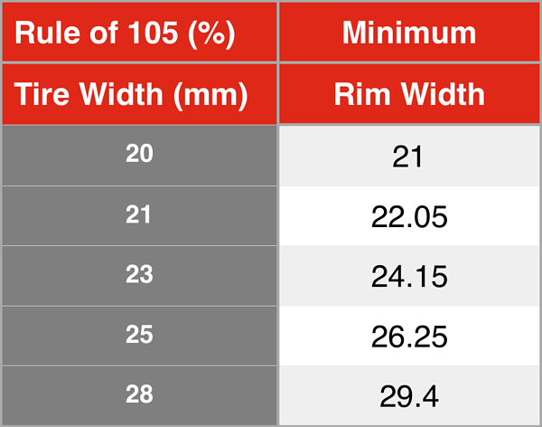 Choosing the Ideal Rim Width — Quintana Roo